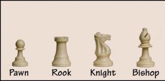 Шахматы – интеллектуальное искусство